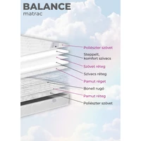 Balance matrac Balance matrac