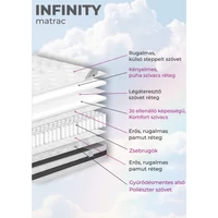 Infinity Matrac