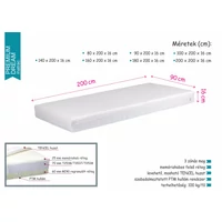 Premium Dream Matrac Premium Dream Matrac