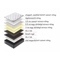 Royal Orthopedic Matrac Royal Orthopedic Matrac