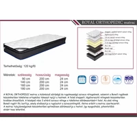 Royal Orthopedic Matrac Royal Orthopedic Matrac